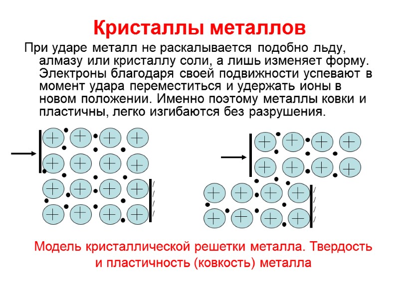 Кристаллы металлов При ударе металл не раскалывается подобно льду, алмазу или кристаллу соли, а
